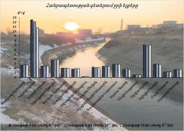 Выходы воды в реках Республики с 9- го по 10-е января