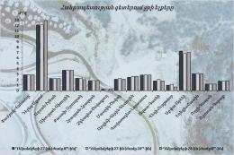 Выходы воды в реках Республики с 27 по 28 декабря